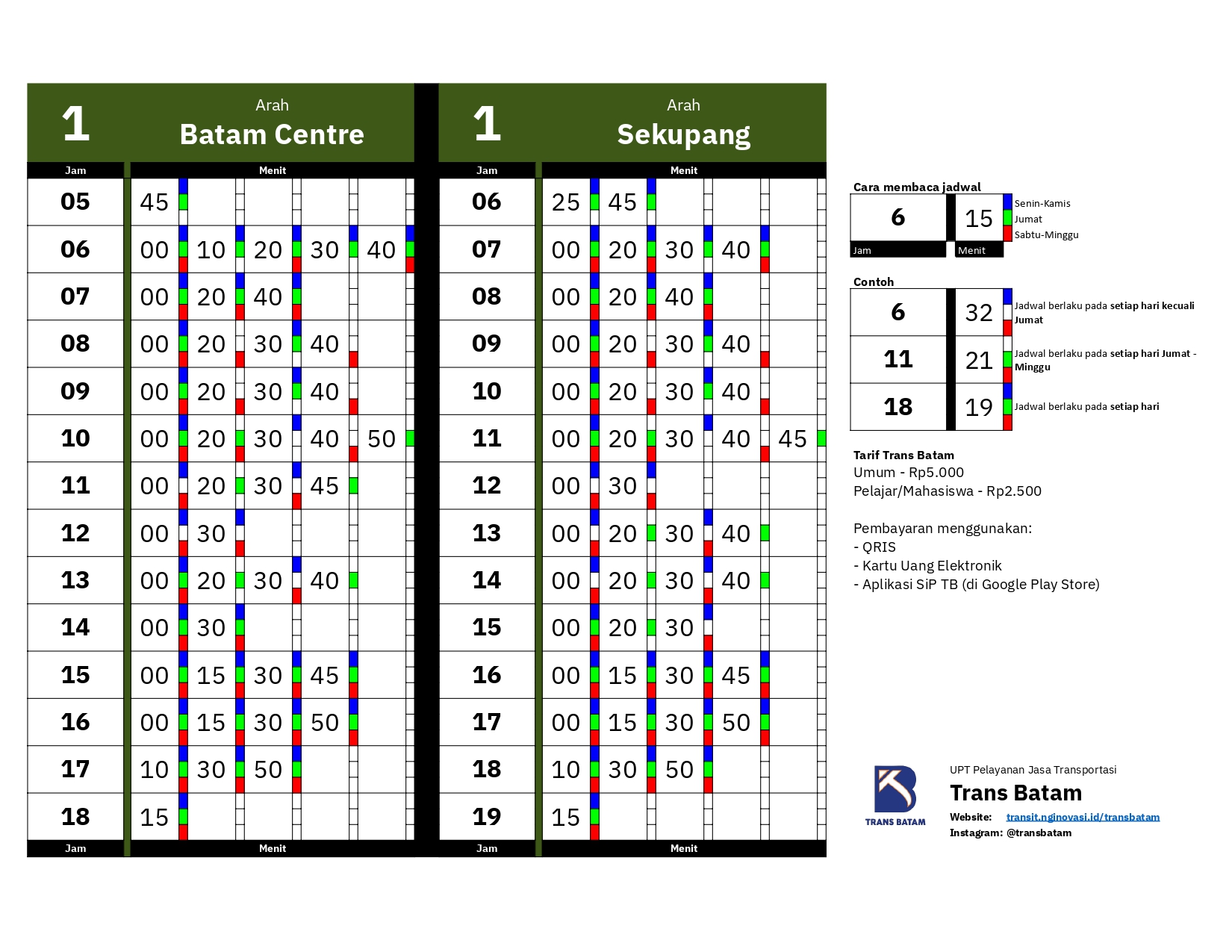Skema rute Koridor 1 Trans Batam: Sekupang ⇄ Batam Centre