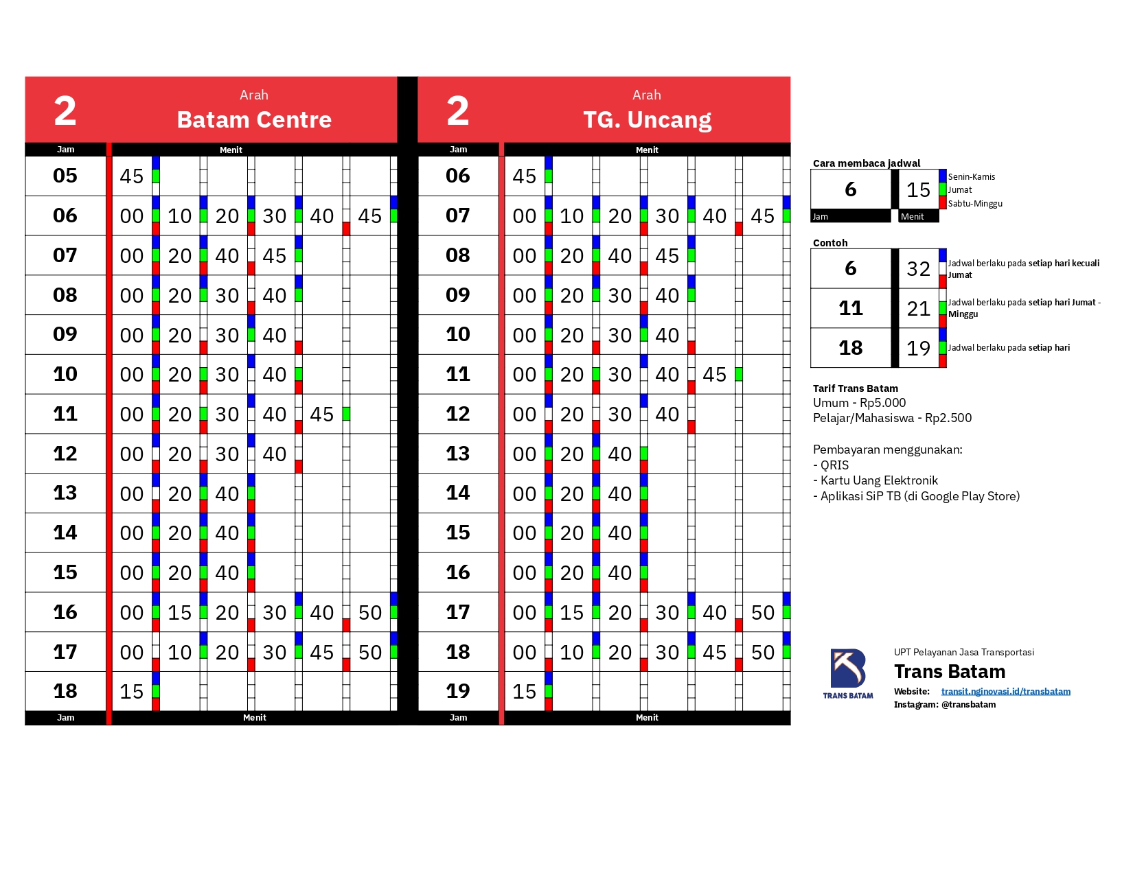 Skema rute Koridor 2 Trans Batam: Batam Centre ⇄ Tg. Uncang