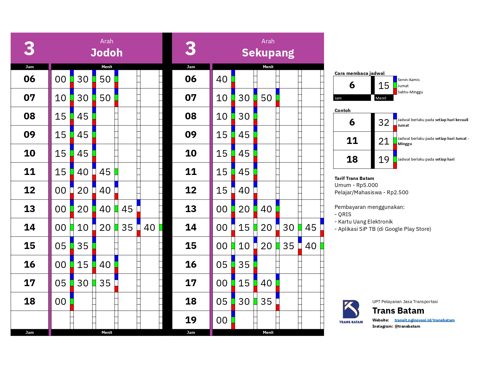 Skema rute Koridor 3 Trans Batam: Sekupang ⇄ Jodoh