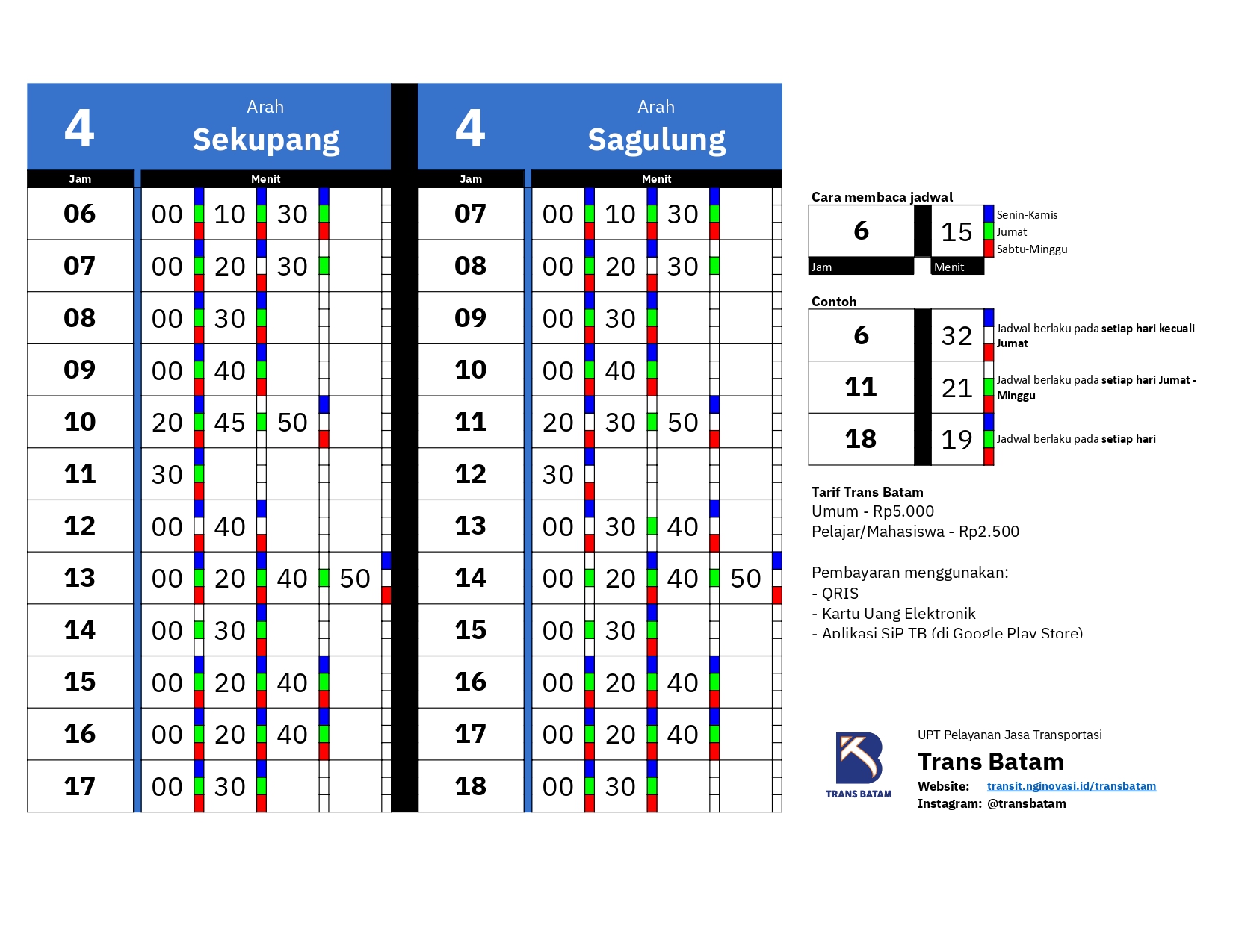 Skema rute Koridor 4 Trans Batam: Sagulung ⇄ Sekupang