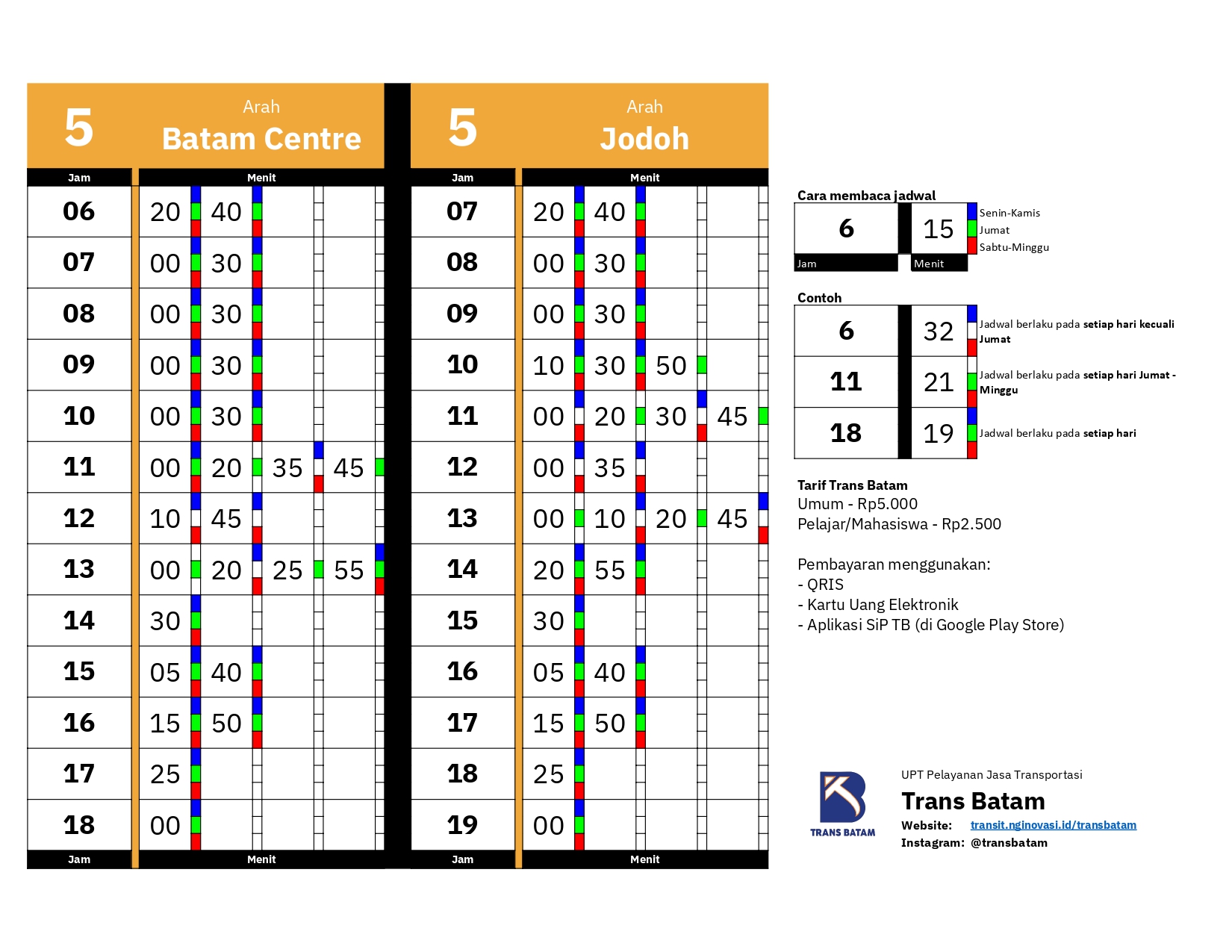 Skema rute Koridor 5 Trans Batam: Jodoh ⇄ Batam Centre