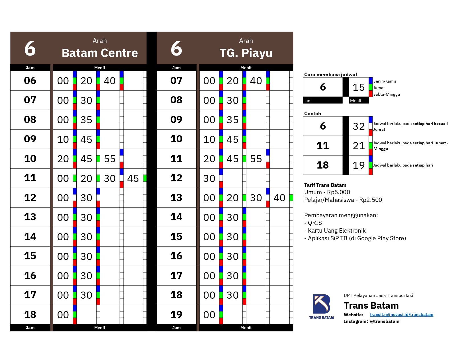 Skema rute Koridor 6 Trans Batam: Tg. Piayu ⇄ Batam Centre