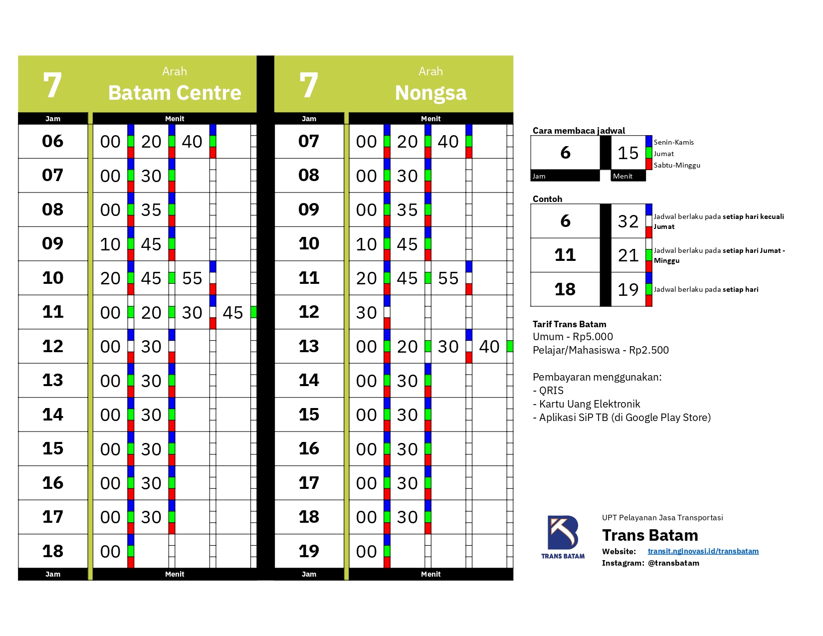Skema rute Koridor 7 Trans Batam: Nongsa ⇄ Batam Centre