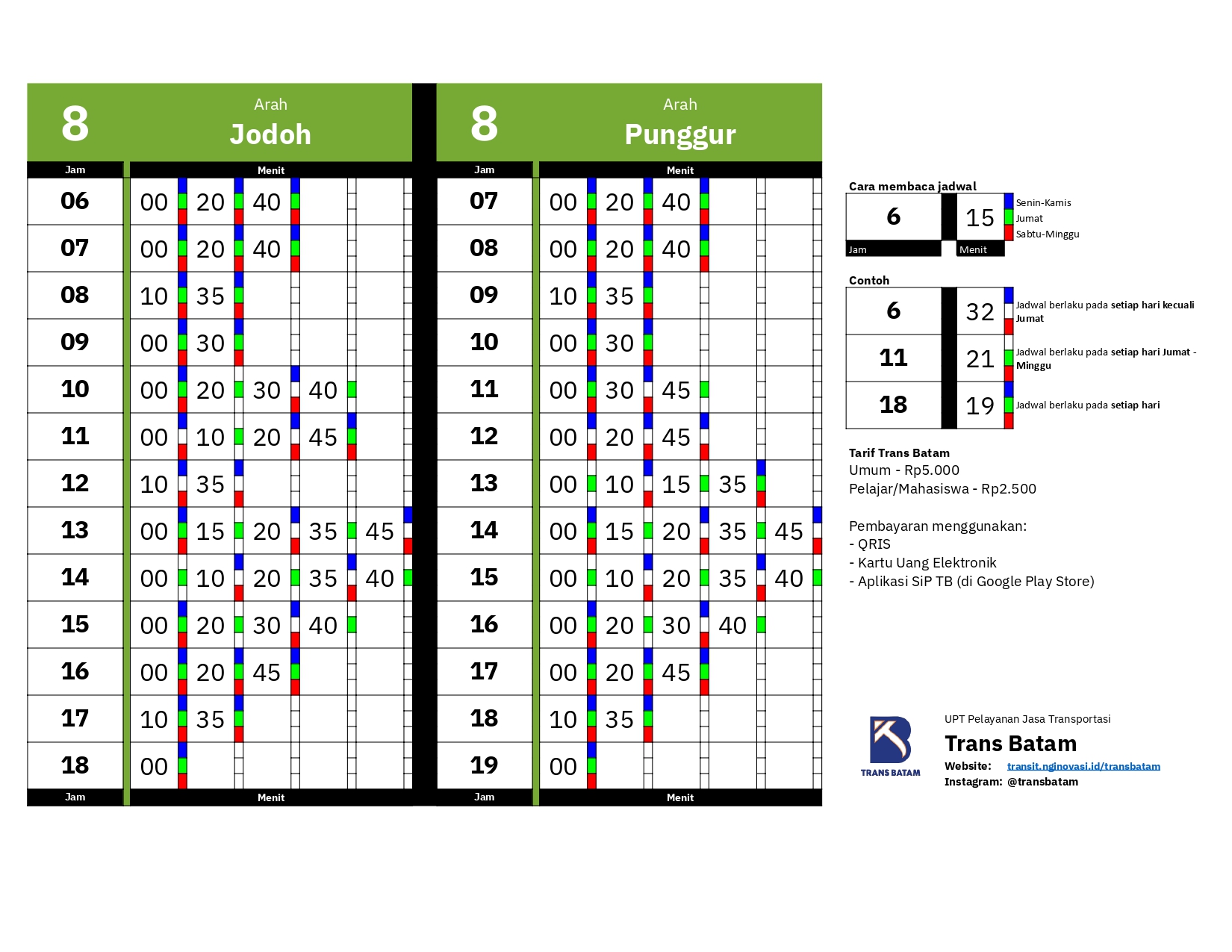 Skema rute Koridor 8 Trans Batam: Punggur ⇄ Jodoh