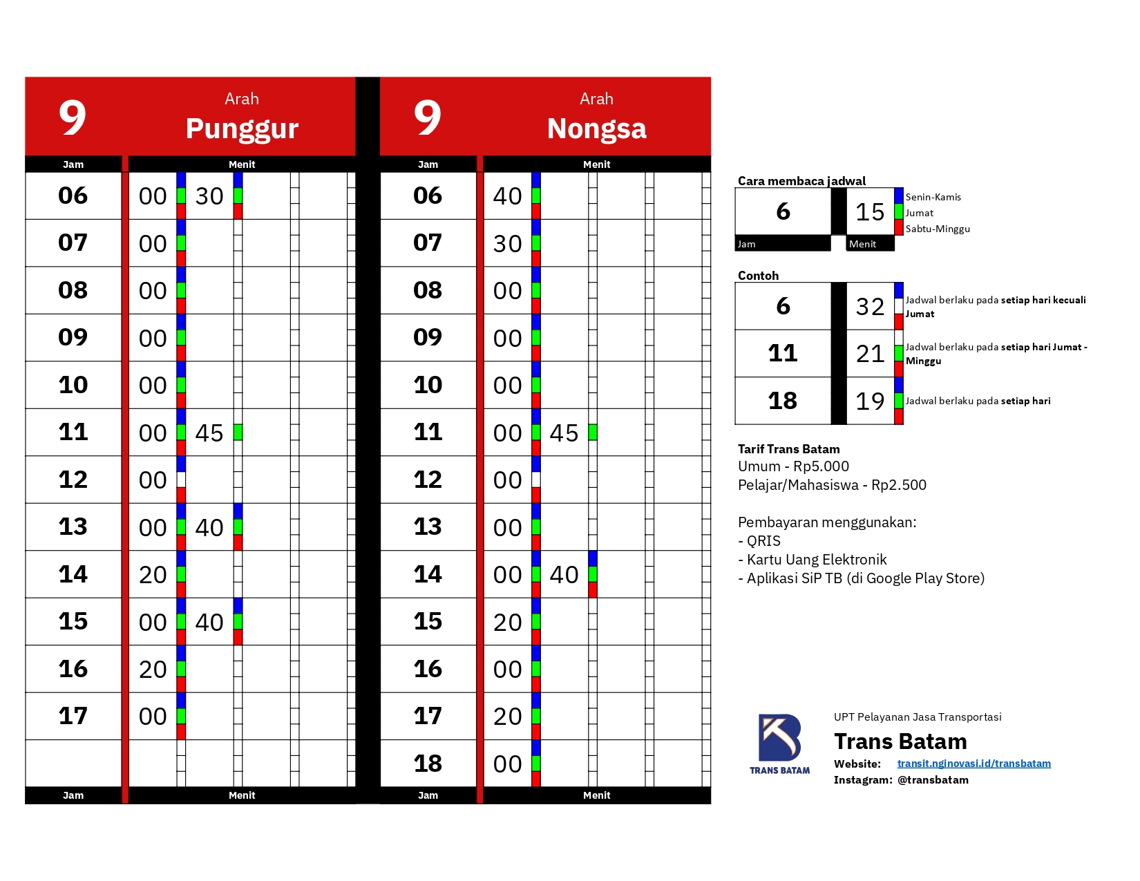 Skema rute Koridor 9 Trans Batam: Punggur ⇄ Nongsa