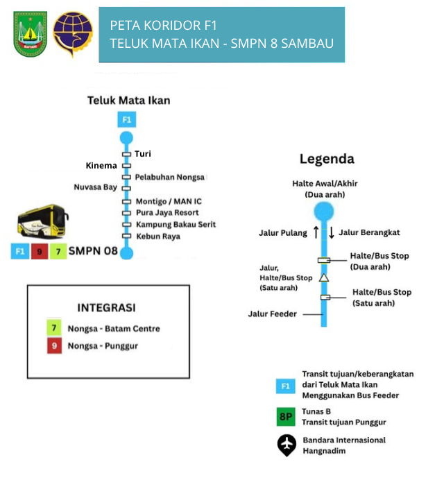 Skema rute Koridor F1 Trans Batam: SMPN 8 Sambau ⇄ Teluk Mata Ikan