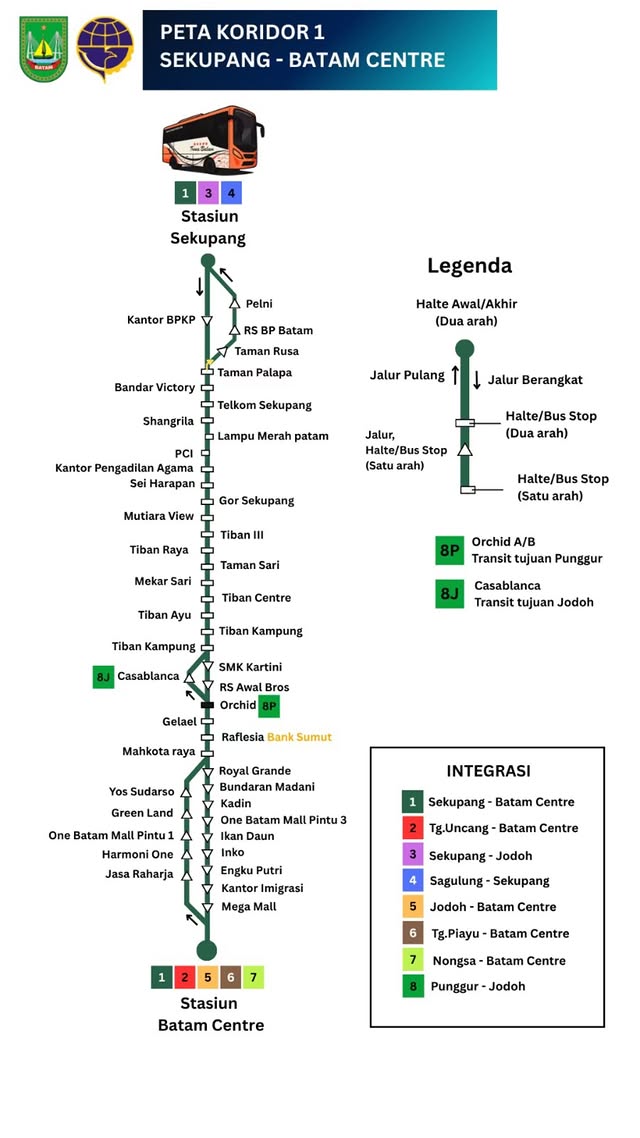 Skema rute Koridor 1 Trans Batam: Sekupang ⇄ Batam Centre