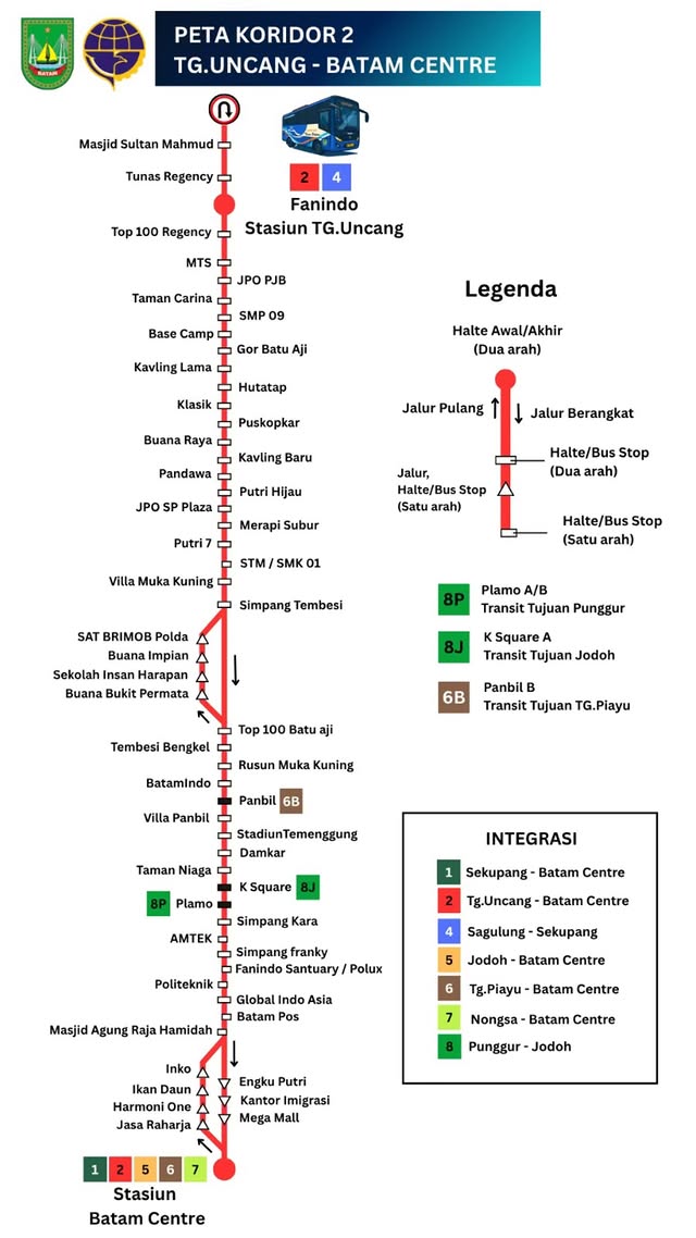 Skema rute Koridor 2 Trans Batam: Batam Centre ⇄ Tg. Uncang