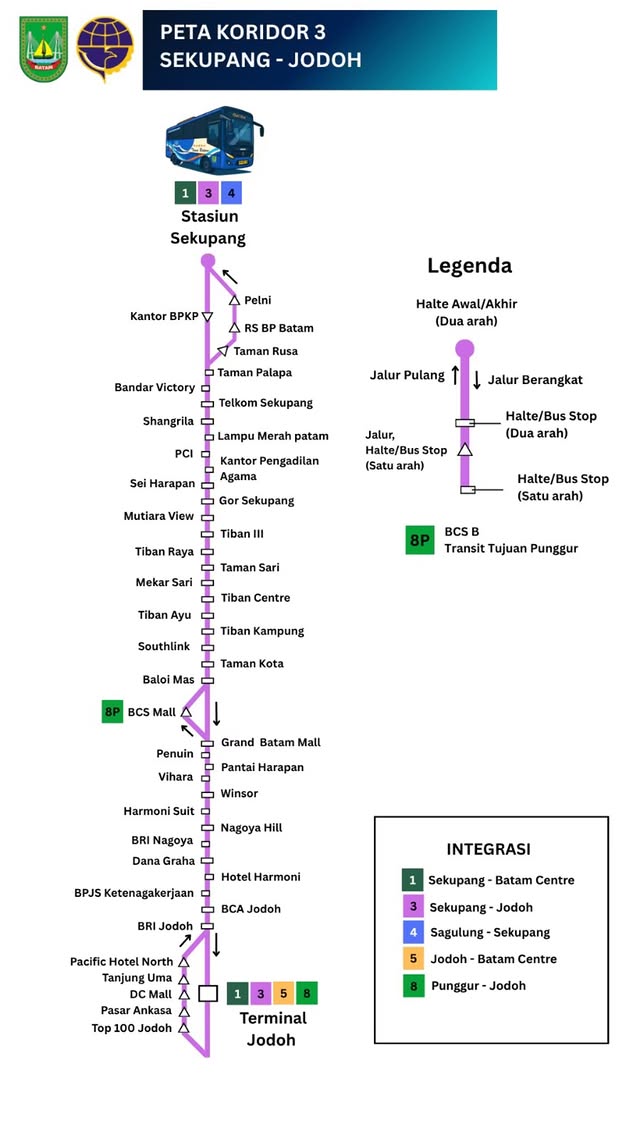 Skema rute Koridor 3 Trans Batam: Sekupang ⇄ Jodoh