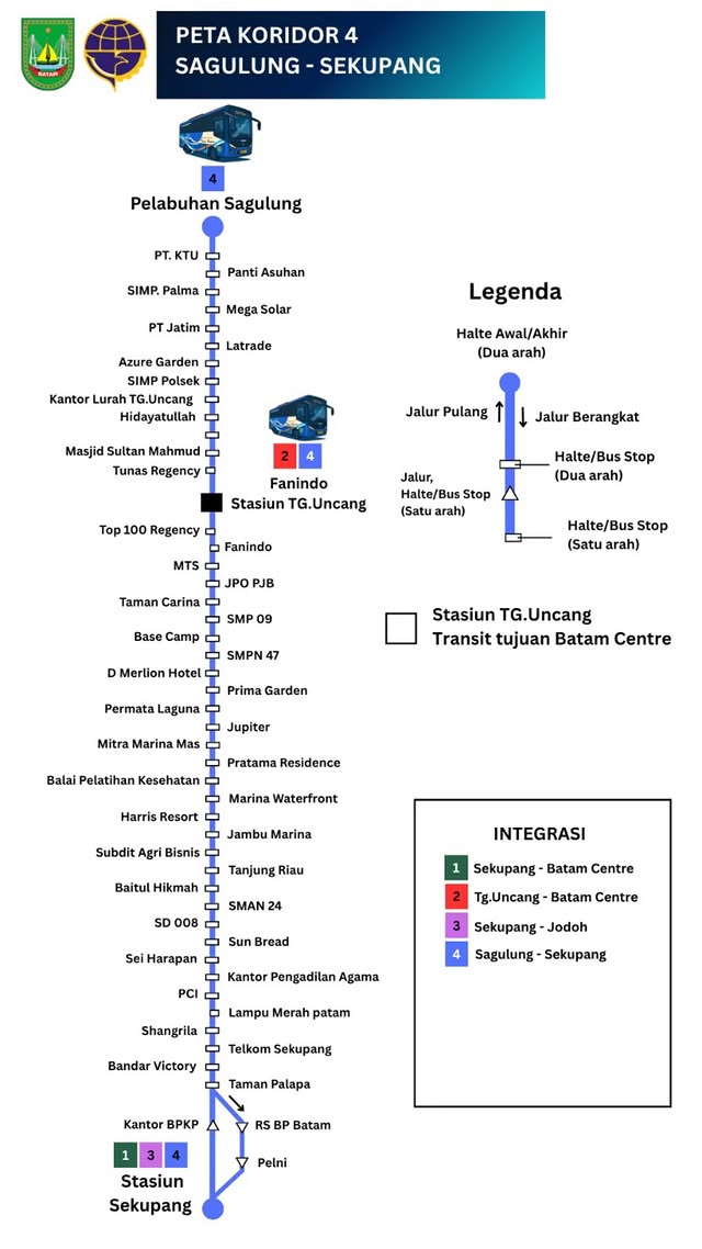 Skema rute Koridor 4 Trans Batam: Sagulung ⇄ Sekupang
