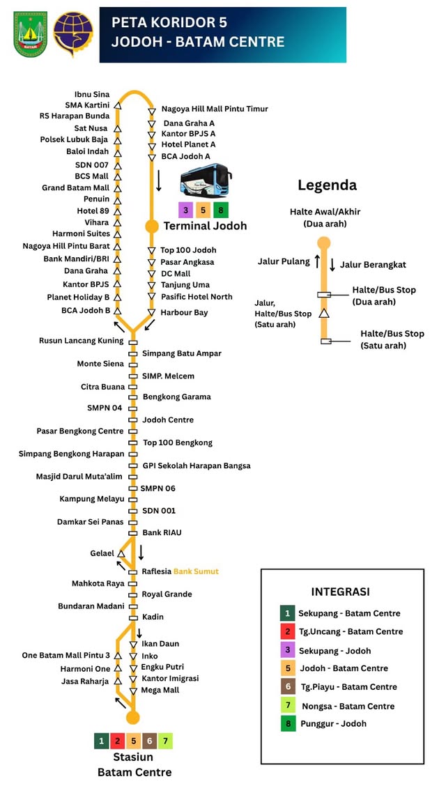 Skema rute Koridor 5 Trans Batam: Jodoh ⇄ Batam Centre