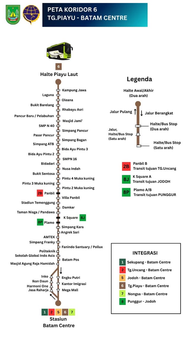 Skema rute Koridor 6 Trans Batam: Tg. Piayu ⇄ Batam Centre