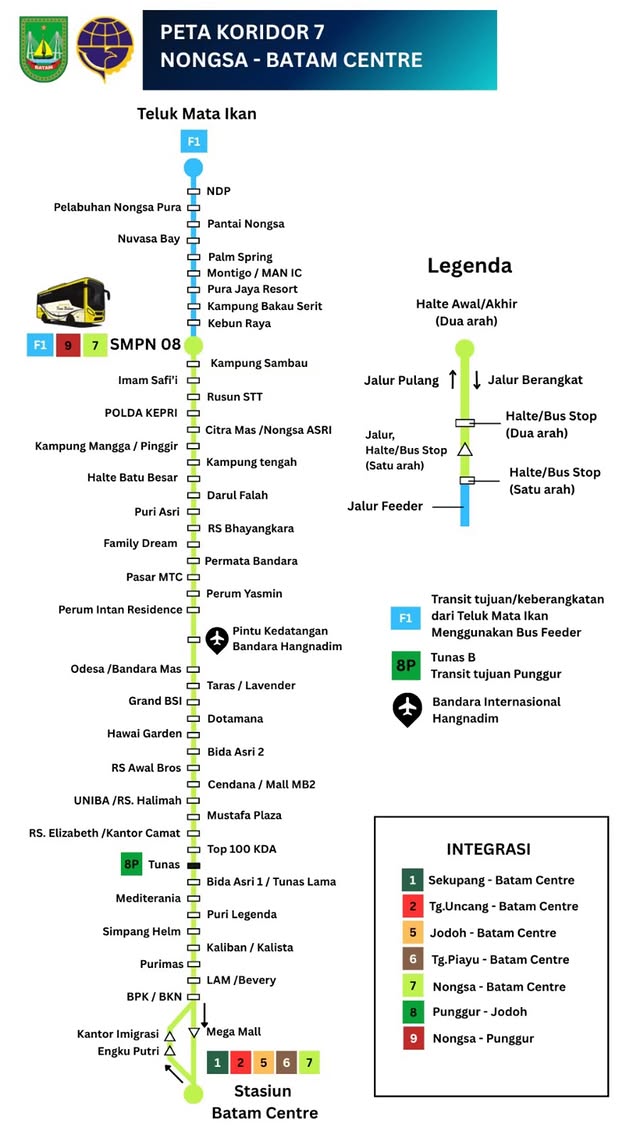 Skema rute Koridor 7 Trans Batam: Nongsa ⇄ Batam Centre