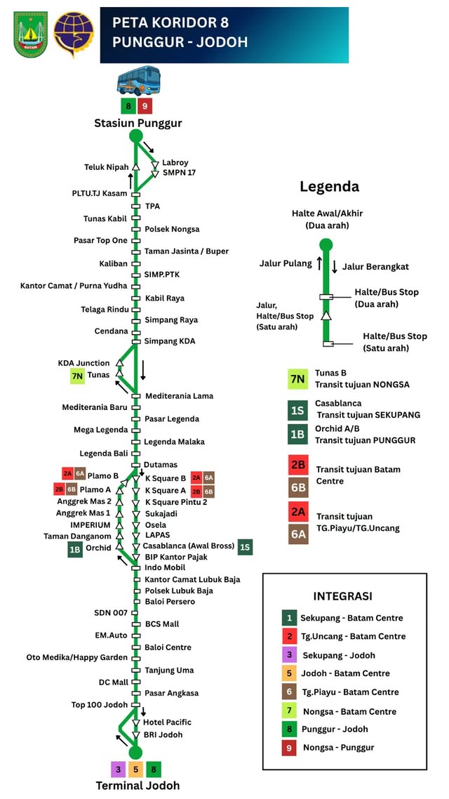Skema rute Koridor 8 Trans Batam: Punggur ⇄ Jodoh