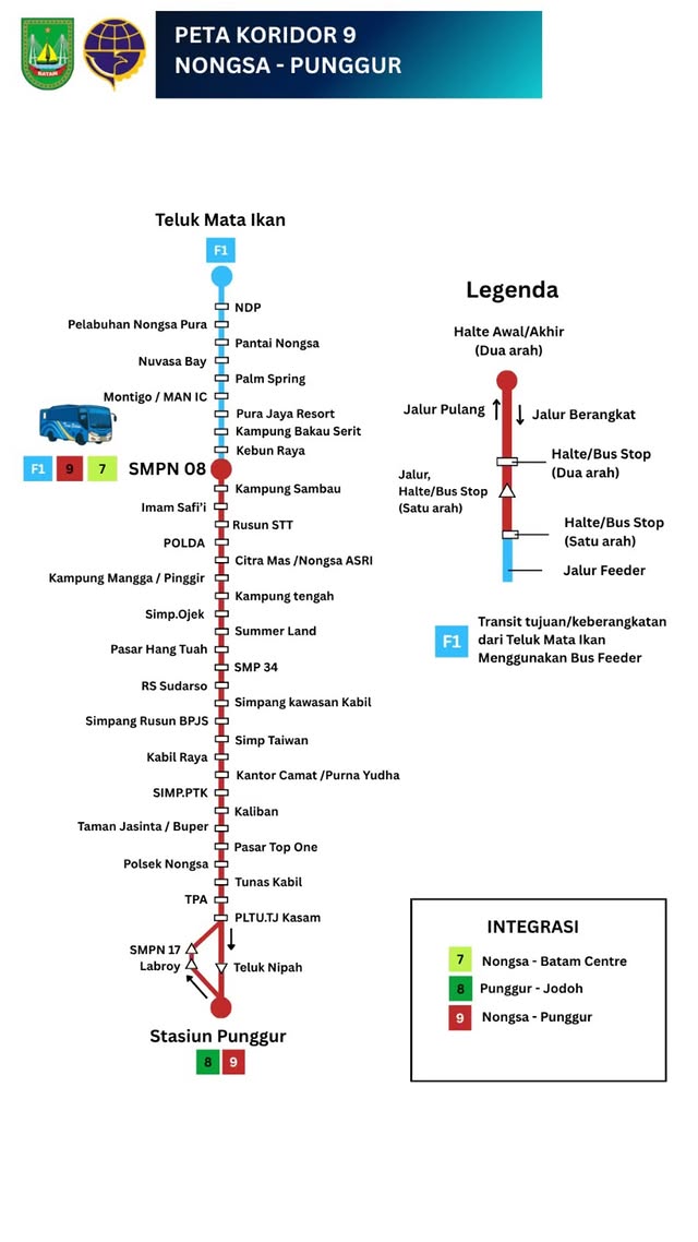 Skema rute Koridor 9 Trans Batam: Punggur ⇄ Nongsa